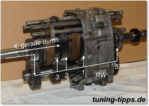Getrag 265 zerlegt