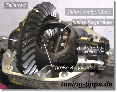 Ausgleichsgetriebe Hinterachse Audi RS4