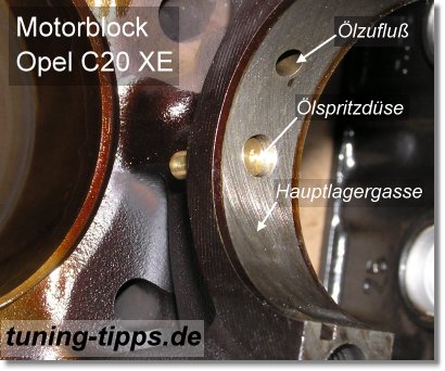 Nachr&uuml;stung &Ouml;lspritzd&uuml;sen Opel C20 XE