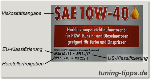 Motor&ouml;l - &Ouml;lcode - was bedeuten die Angaben